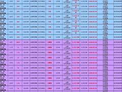 短信无限发 传联通3月1日启用新版套餐