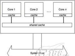 外电头条 再论Java未来之路