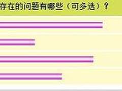 315调查之令人尴尬的安防工程商现状