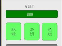 解读绿色IT的概念、价值与五大步骤