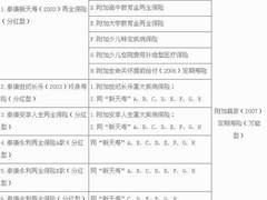 泰康人寿保险爱家理财保障计划