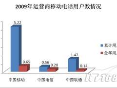 3G上演三国混战 智能终端成运营商瓶颈