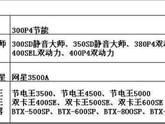 来新盈科技购长城电源 就送时尚饮水杯