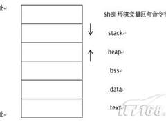 数据库系统安全之漏洞发掘