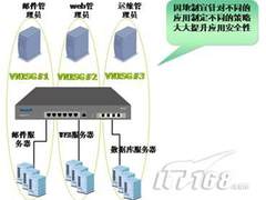 东软NISG  后发先至 为应用而生