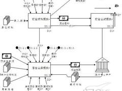 达梦数据库大显身手 构筑金融安全网