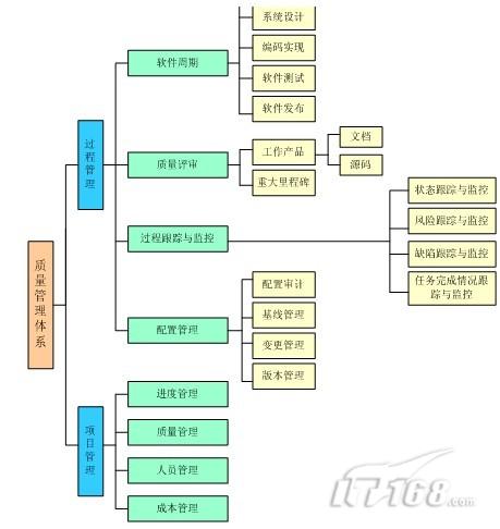 质量管理体系的详细说明