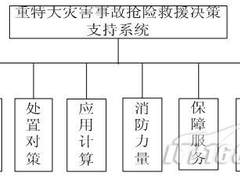 达梦数据库鼎立相助城市应急产业