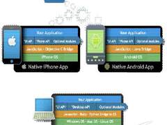 交叉编译是移动开发的未来吗？