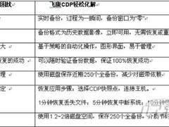 新一代飞康CDP软件 远离备份恢复难题