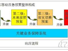 少花钱多办事 山东移动BOSS建容灾系统