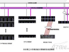 打造混合计算架构 华东理工发展GPU+CPU