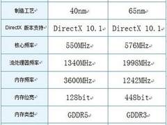 网友惊报猛料 GT240破解GTX260惊现网络