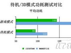 关灯1小时倡导环保!北影GT240快也节能
