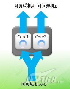 侠诺多核路由器 大带宽必备网路产品