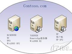 Win2008 R2 RemoteApp体验：程序测试