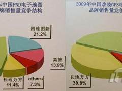 2010消费电子年会 凯立夺导航三项大奖