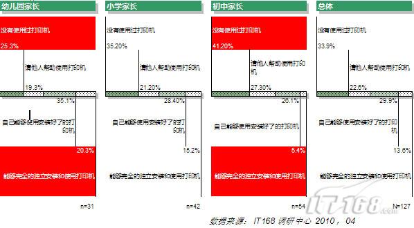 申请购买打印机报告怎么写,具体一点,急需使用