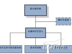 中储集团部署网康智能流量管理案例