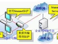 让你的邮件更安全 加密保护邮件服务器