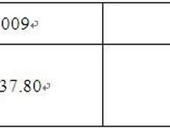 2010移动应用：62亿美元收入60亿次下载