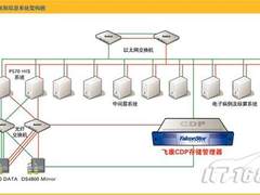天津肿瘤医院飞康CDP备份恢复案例