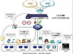 飞鱼星上网行为管理助力企业网络