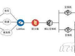 华夏推出高校校园网广域网优化解决方案
