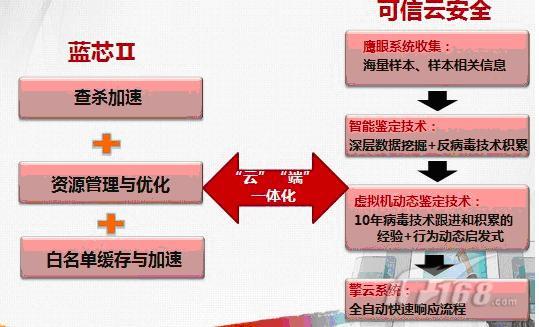 金山安全工程师详解云安全十二大质疑