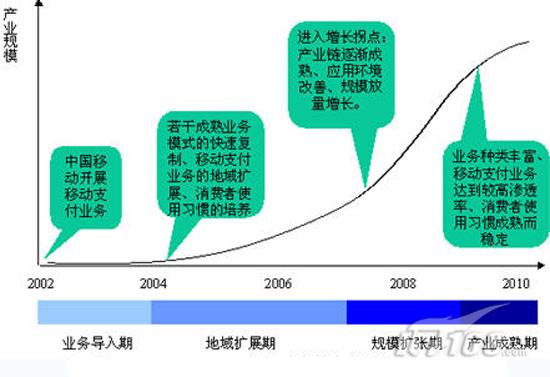 行业标准 行业软件破解服务