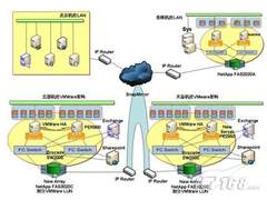中原地产借助NetApp提升整体业务竞争力