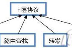 Linux下利用TC工具控制网络流量（图）