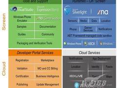 微软Windows Phone7技术特点回顾