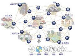 Strix无线Mesh技术的公共和应急应用