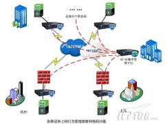 上网行为管理助力证券公司新一轮洗牌