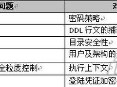 SQL Server2008 R2数据管理:安全新突破