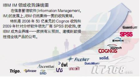 收入证明_技术开发收入(3)