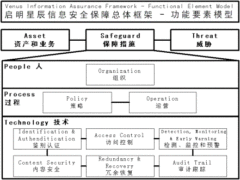 看似入侵检测与入侵防御重叠 实则不同