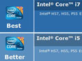 �����Ƴ����ֺ��� ͬ��i7/i5���ܲ����