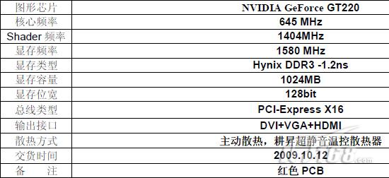 gt220参数图片