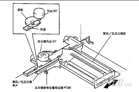 复合机显影过程