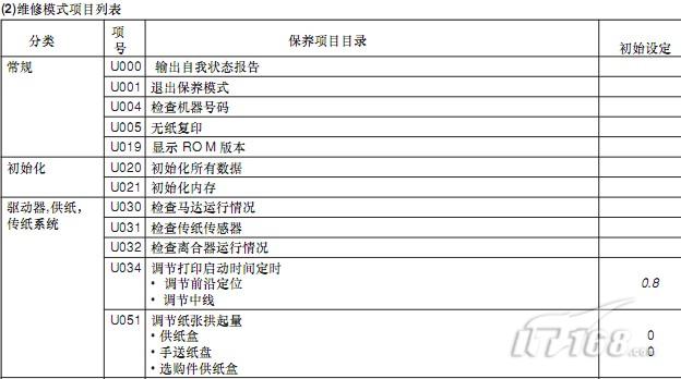租一份打印快乐 享受复印机带来的便利