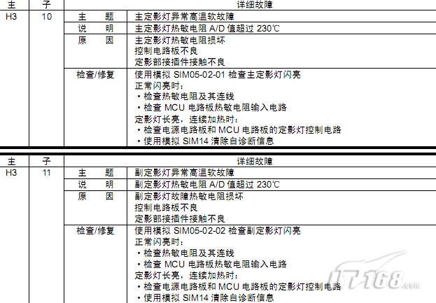 夏普复印机维修主定影灯异常高温软