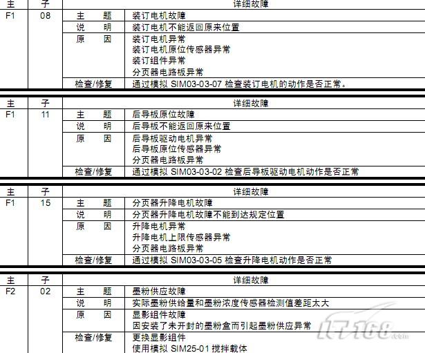 夏普複印機簡易維修手冊裝訂電機故障