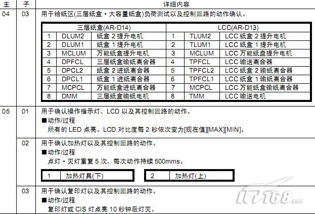 夏普2048故障图标图片