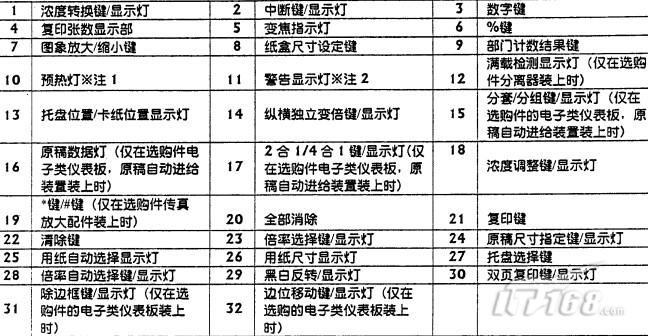 夏普2048故障图标图片