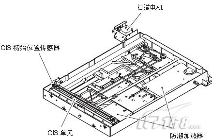 东芝estudio163复合机扫描仪扫描概述