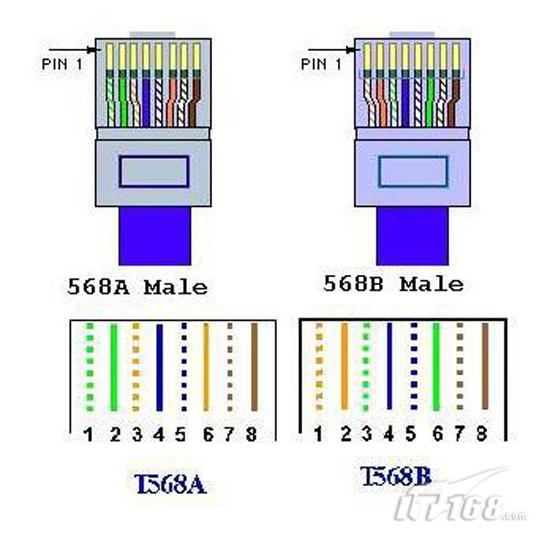 rj45插头