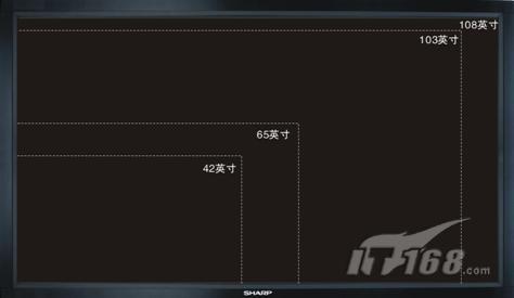 2017年平板显示器行业现状及发展趋势分析(目录)