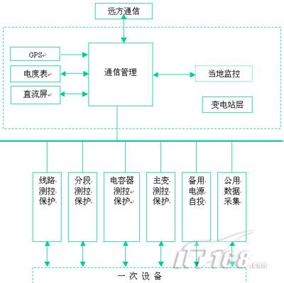 系统框图